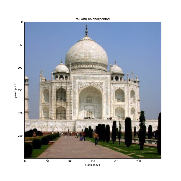taj with sharpening